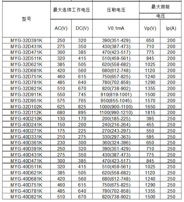压敏电阻怎么看型号_常用的压敏电阻型号有哪些